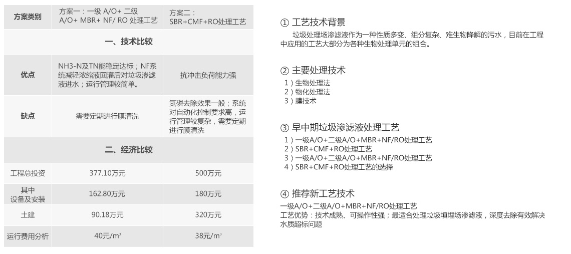 草莓视频在线下载APP网站渗滤液处理