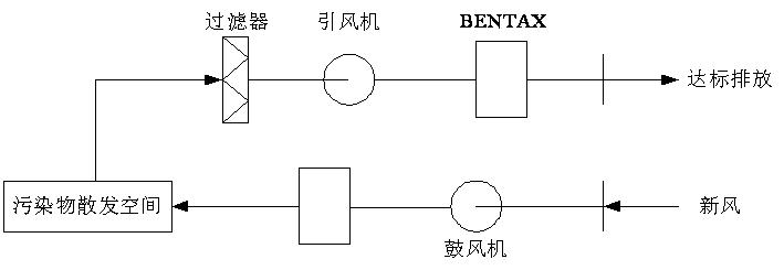 草莓视频在线下载APP网站渗滤液处理-离子除臭法