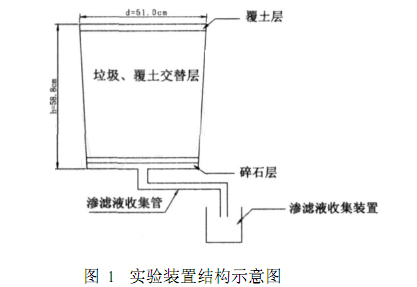 草莓视频在线下载APP网站渗滤液处理